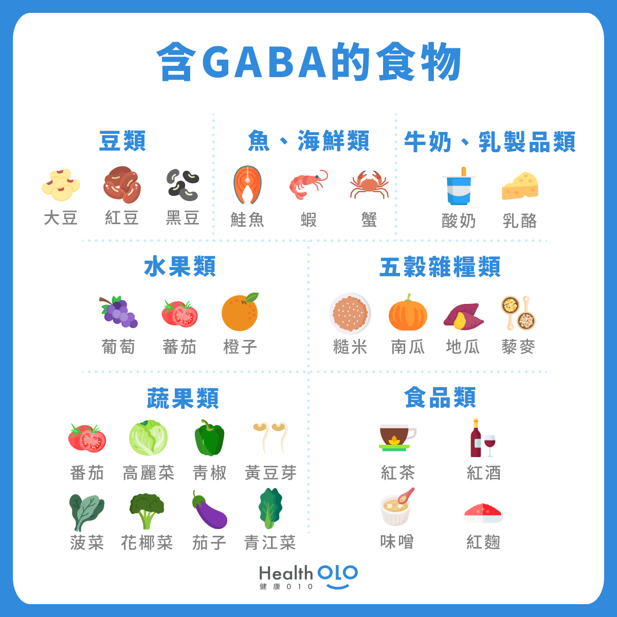 GABA食物