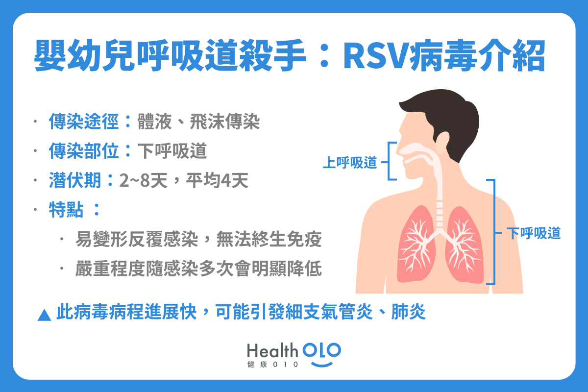 嬰幼兒呼吸道殺手：RSV病毒介紹