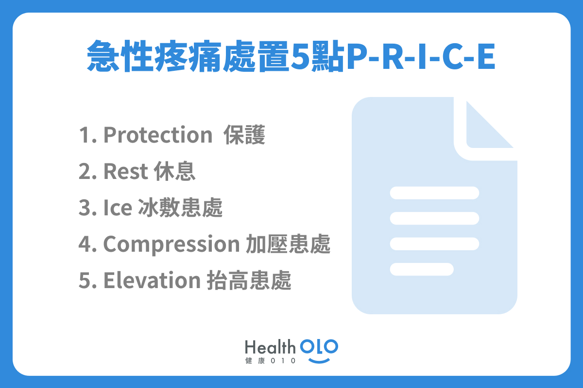 急性疼痛處置5點PRICE