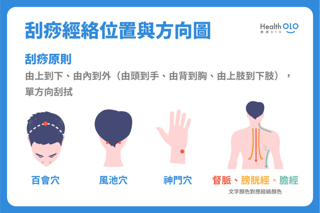 刮痧好處有研究證實!顏色太深與3個禁忌時間要小心! - 健康010