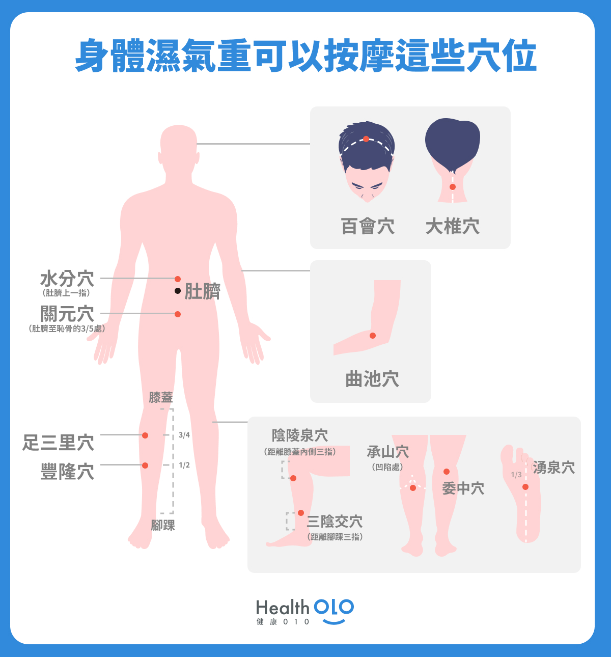 身體濕氣重可以按摩這些穴位