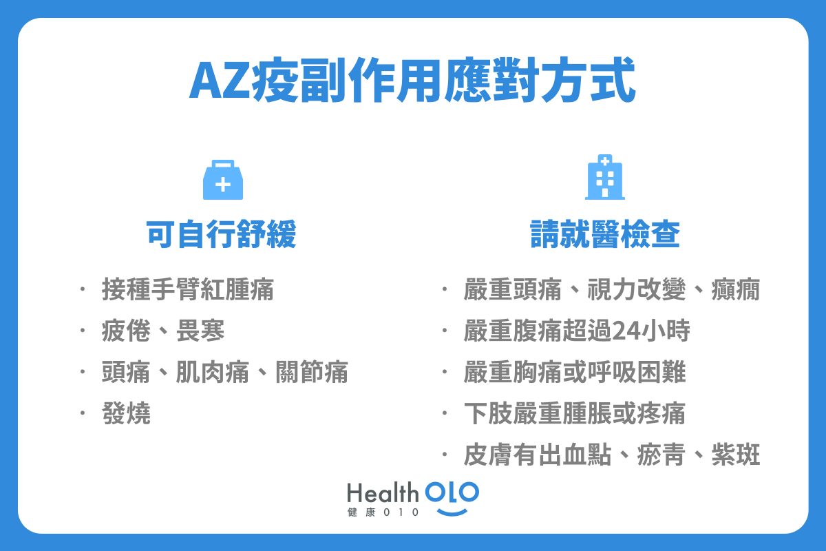 AZ疫苗副作用應對方式