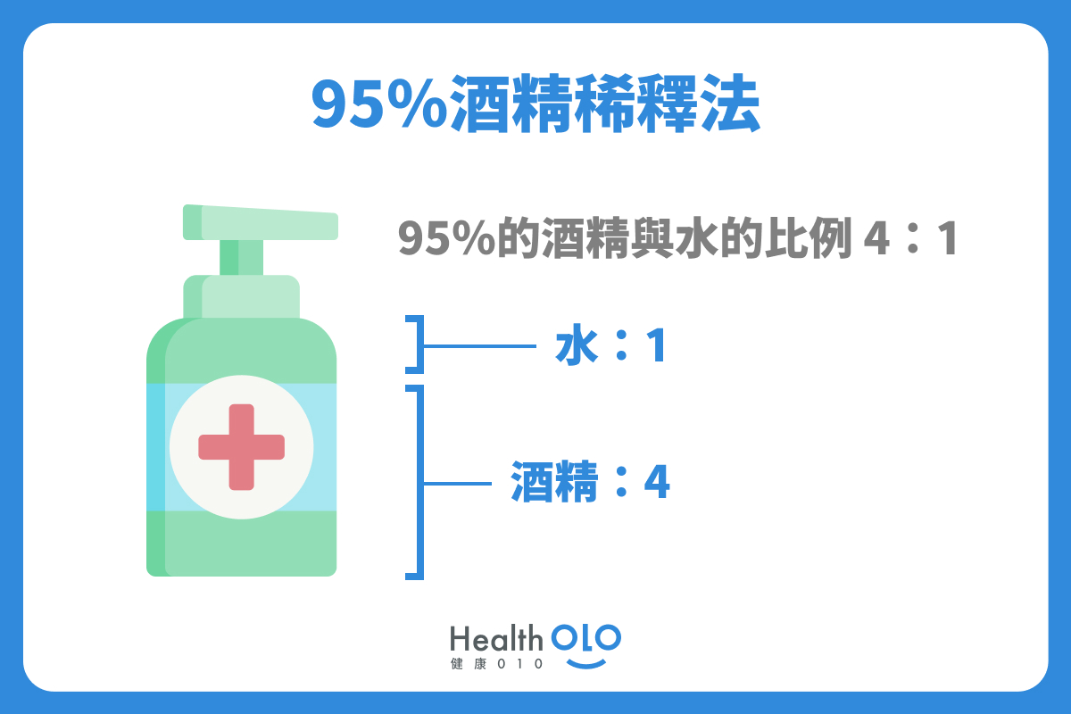 95%酒精稀釋法