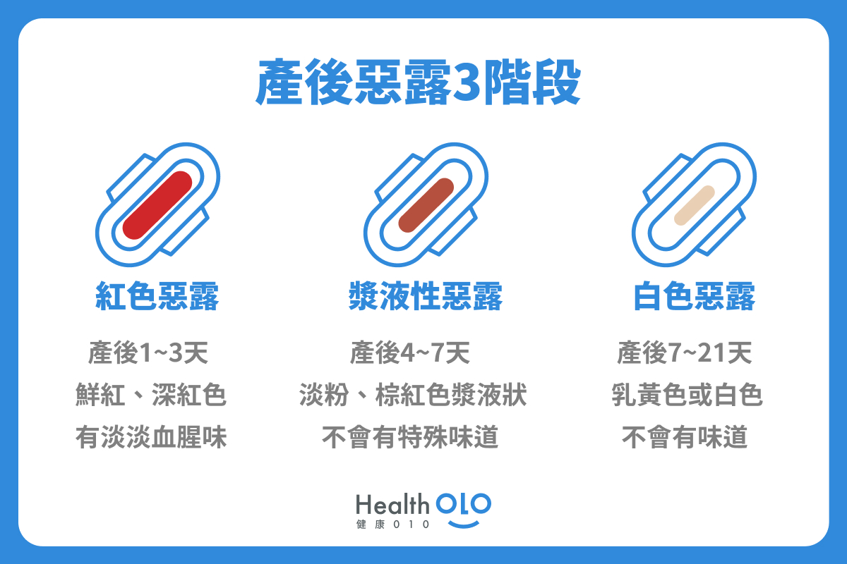 產後惡露3階段