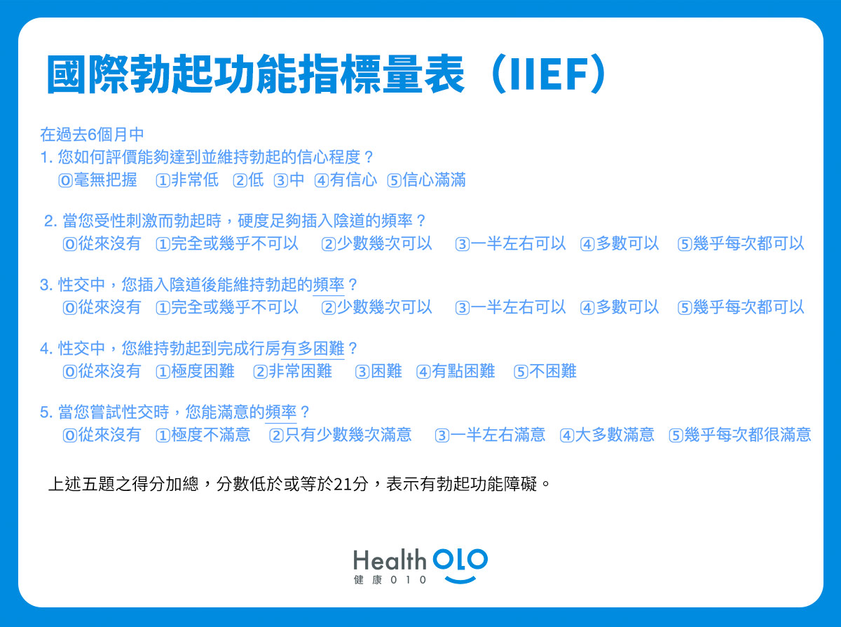 國際勃起功能指標量表（IIEF）