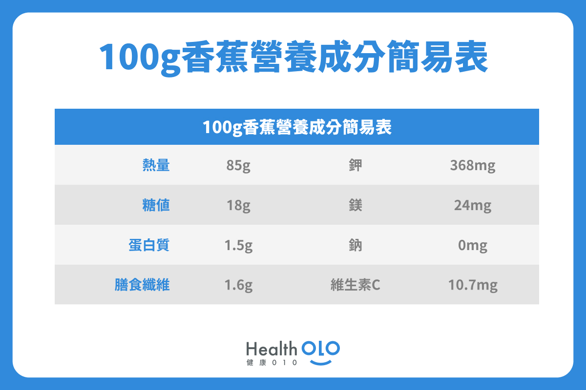 100g香蕉營養成分簡易表