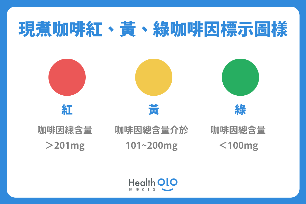 現煮咖啡紅、黃、綠咖啡因標示圖樣