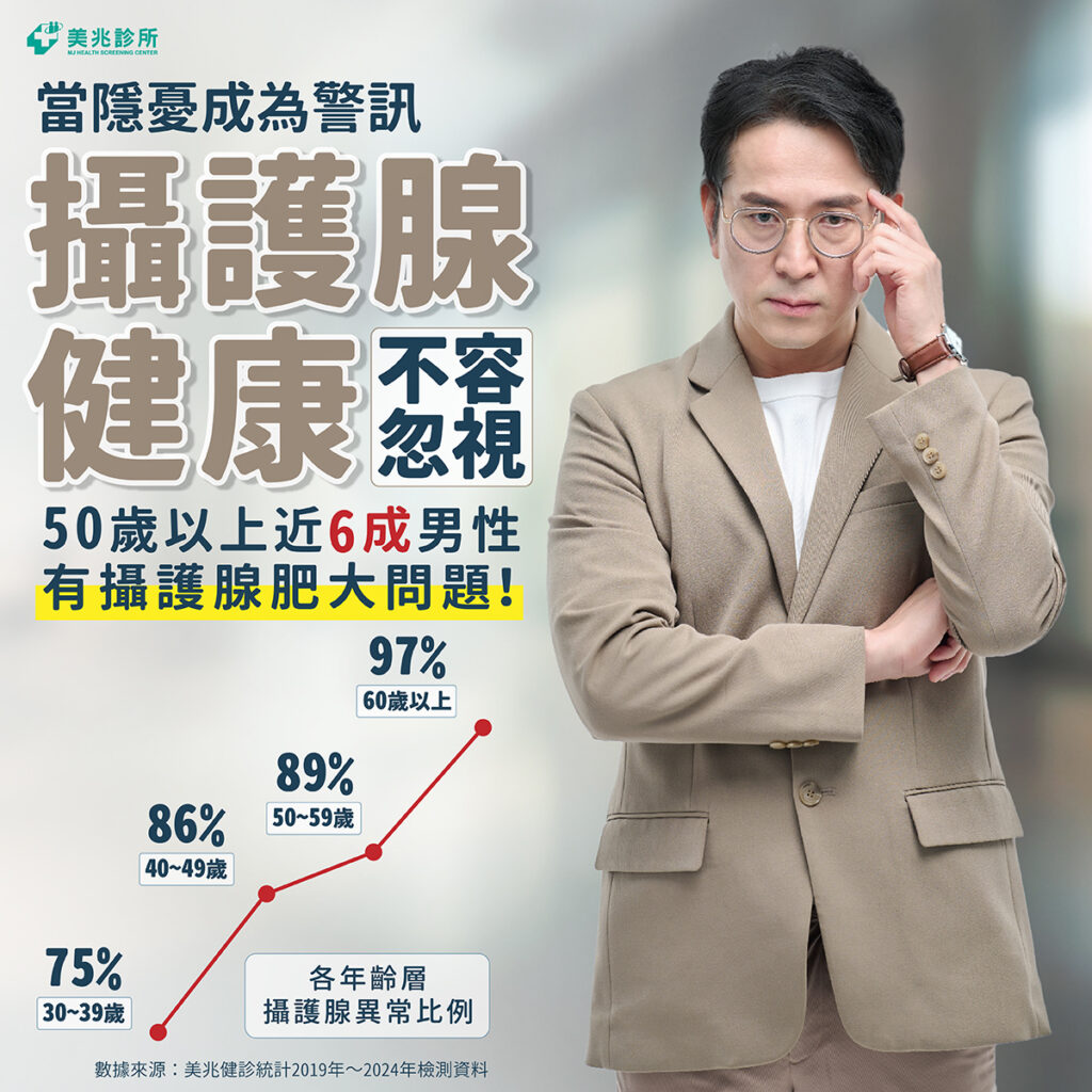 50歲以上男性受檢者逼近6成有攝護腺肥大問題。