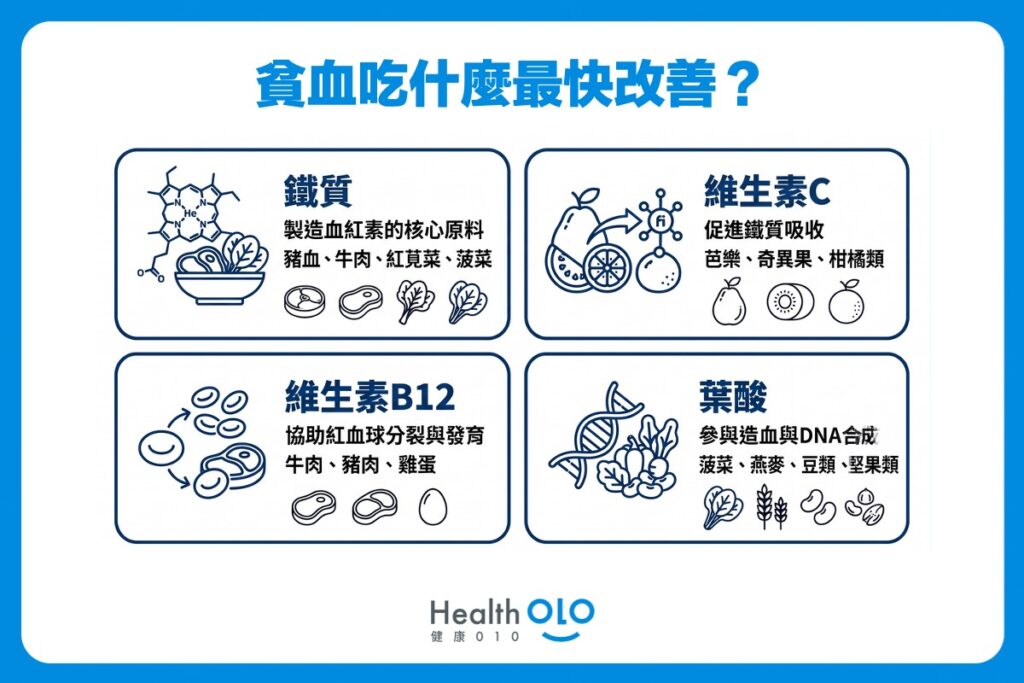 貧血吃什麼最快改善？